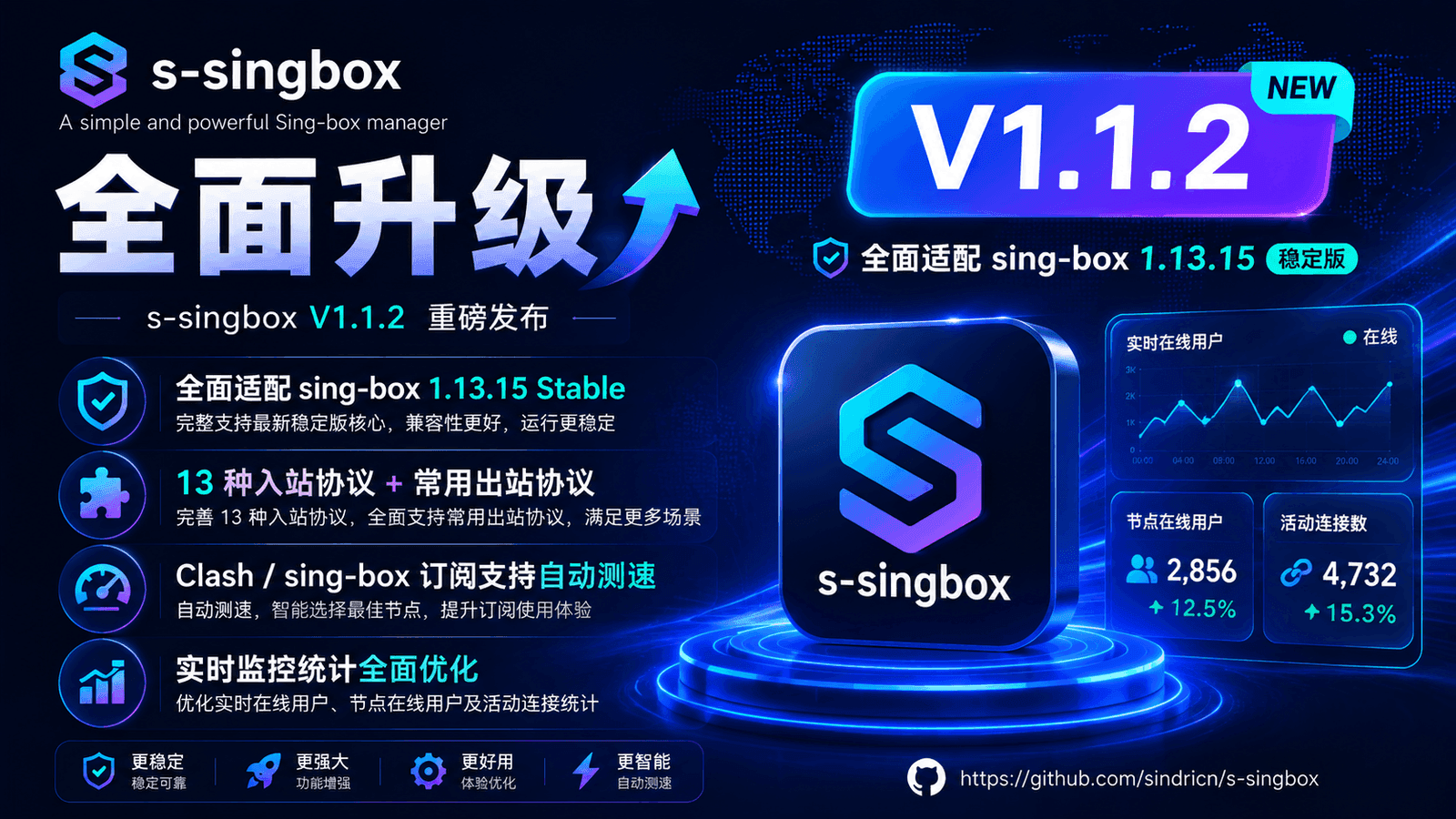 Singbox一键脚本 | Argo&Warp 双隧道支持 |BBR加速【更新V1.1.2】