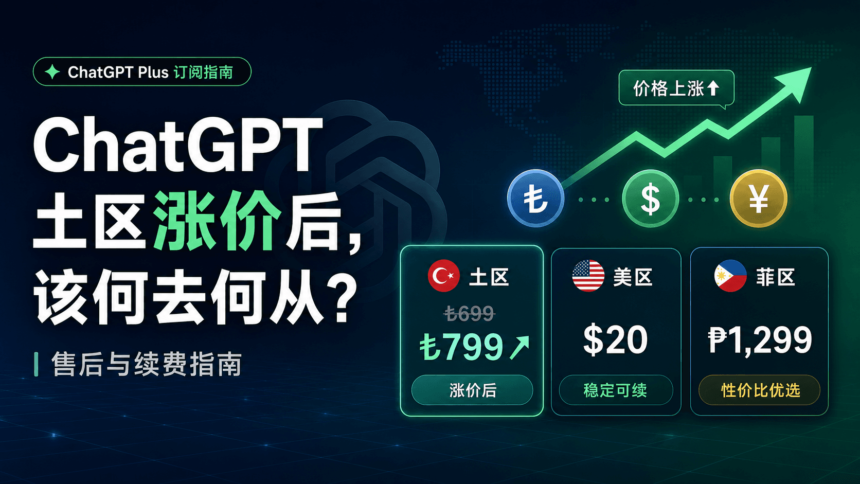 GPT 土区涨价后，该何去何从？售后与续费指南