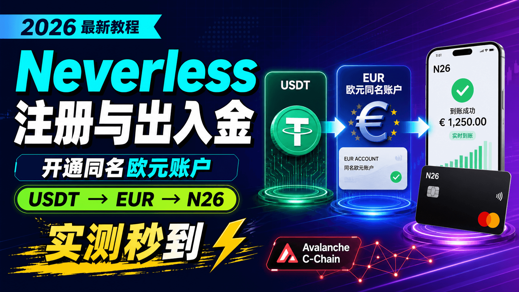 2026 Neverless 注册与出入金教程：开通同名欧元账户，USDT 兑换 EUR 并实测秒到 N26