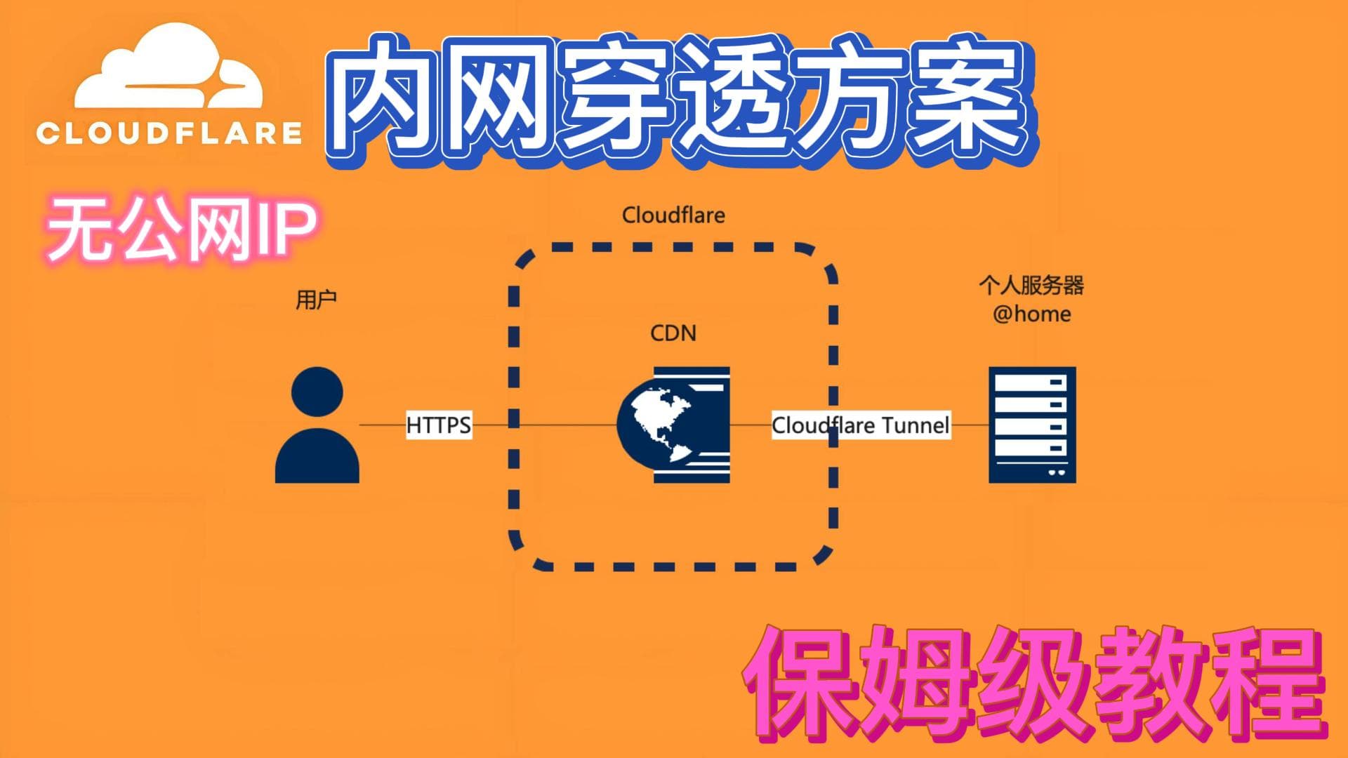 🌐 内网穿透方案:Cloudflare Tunnel|Alist外网访问|无公网IP|新手教程|保姆级