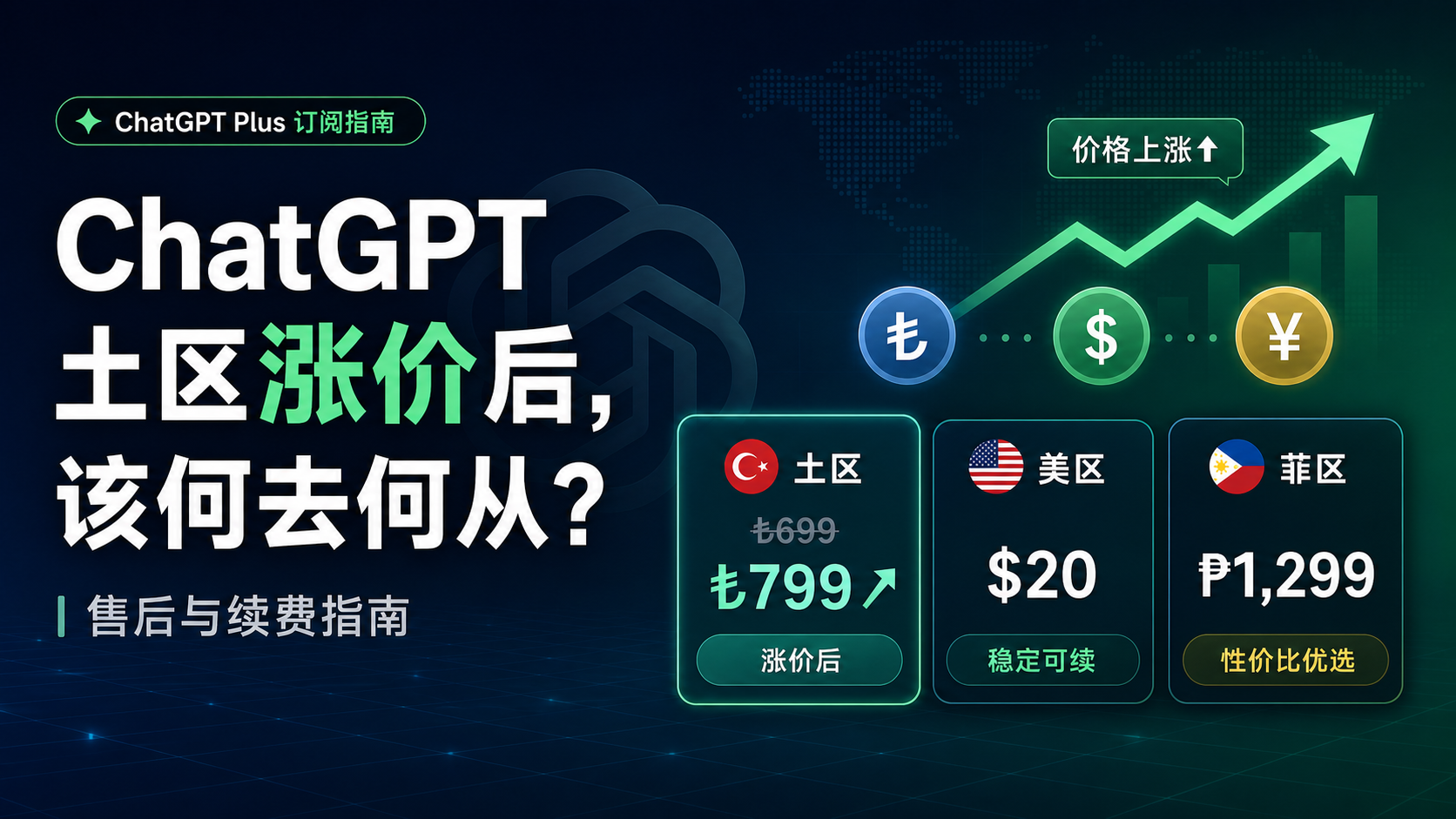 GPT 土区涨价后，该何去何从？售后与续费指南